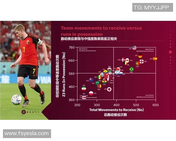 足球联赛中教练战术布置与球队比赛表现之间的关系研究分析