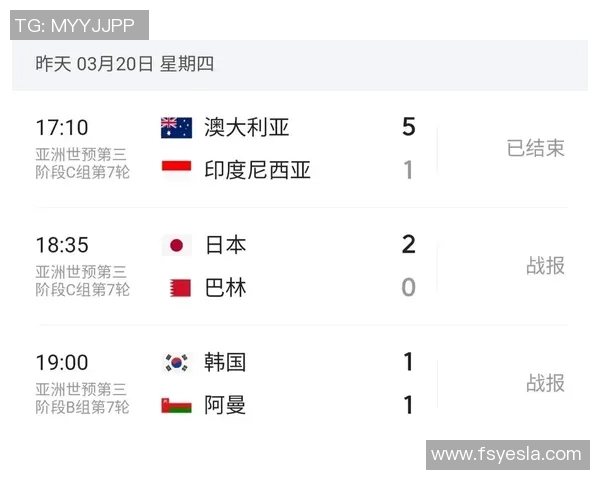 世界杯亚洲区预选赛格局变化与各队晋级形势分析